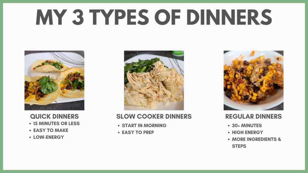 A chart that says "3 types of dinners". The three types are quick dinners, slow cooker dinners, and regular dinners.