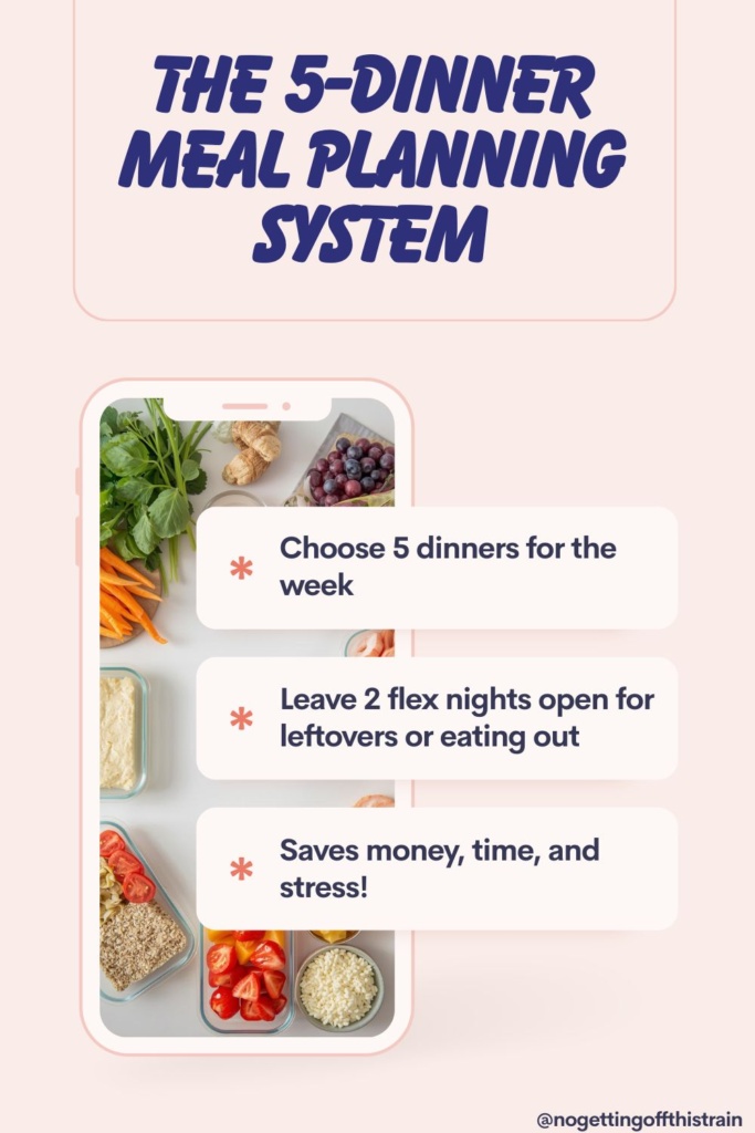 An infographic on the 5-dinner meal planning system.