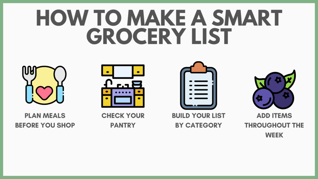 An infographic that says "How to make a smart grocery list"